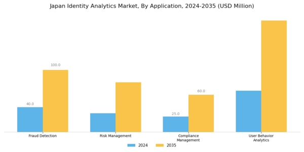 Japan Identity Analytics Market Segment Image 0
