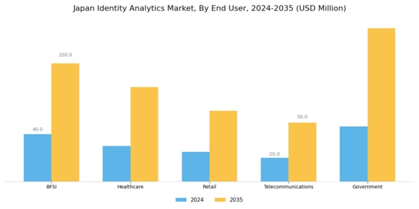 Japan Identity Analytics Market Segment Image 2
