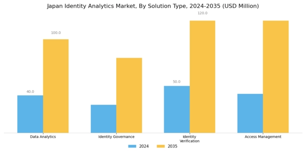 Japan Identity Analytics Market Segment Image 3