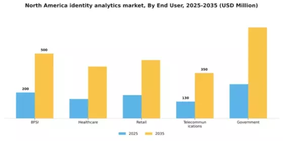 North America Identity Analytics Market Segment Image 2