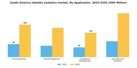 South America Identity Analytics Market Segment Image 0