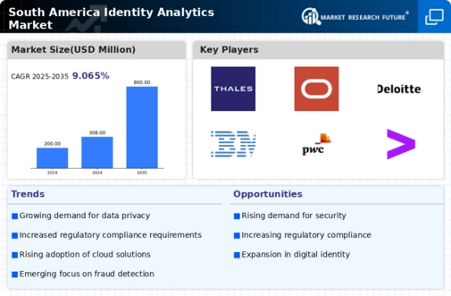 South America Identity Analytics Market Infographic