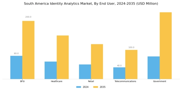South America Identity Analytics Market Segment Image 2