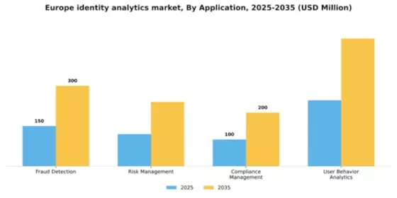 Europe Identity Analytics Market Segment Image 0