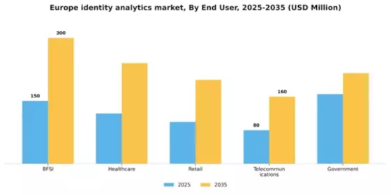 Europe Identity Analytics Market Segment Image 2