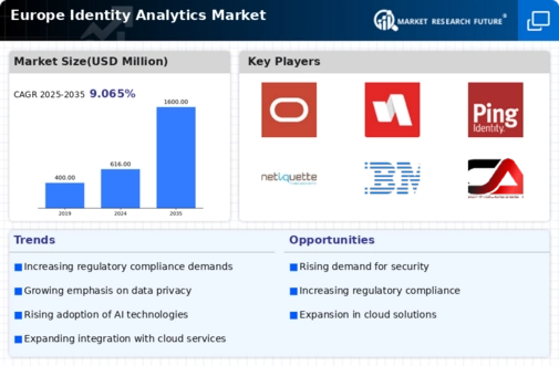 Europe Identity Analytics Market Infographic