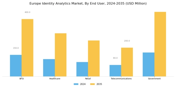 Europe Identity Analytics Market Segment Image 2
