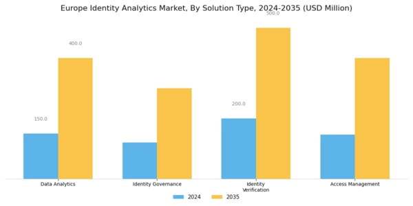 Europe Identity Analytics Market Segment Image 3