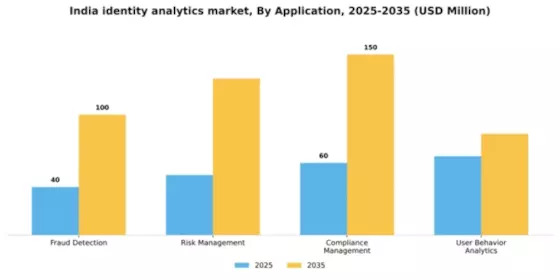 India Identity Analytics Market Segment Image 0