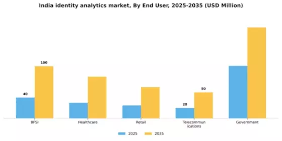 India Identity Analytics Market Segment Image 2