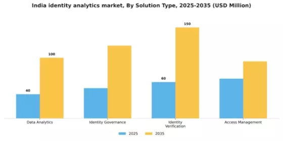 India Identity Analytics Market Segment Image 3