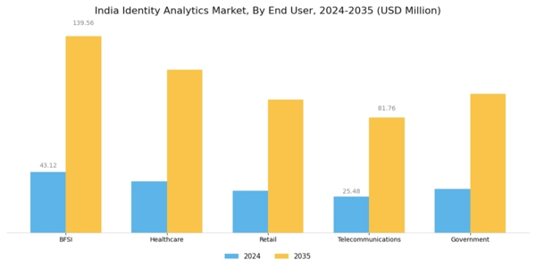 India Identity Analytics Market Segment Image 2