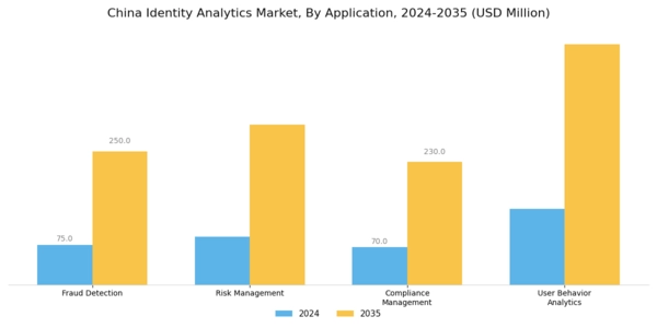 China Identity Analytics Market Segment Image 0