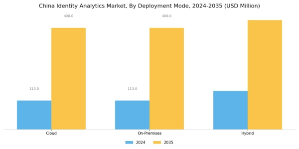 China Identity Analytics Market Segment Image 1