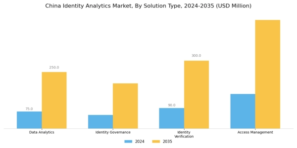 China Identity Analytics Market Segment Image 3
