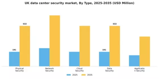UK Data Center Security Market Segment Image 3