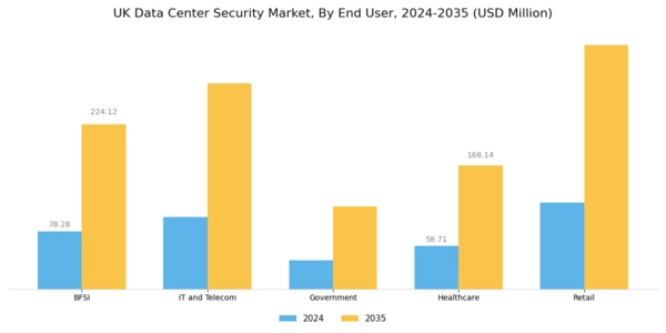 UK Data Center Security Market Segment Image 1