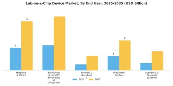 Lab-on-a-Chip Device Market Segment Image 3