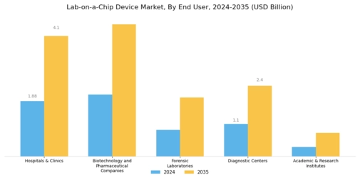 Lab-on-a-Chip Device Market Segment Image 3