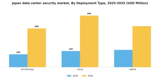 Japan Data Center Security Market Segment Image 0