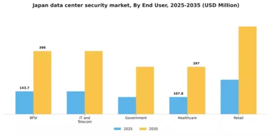 Japan Data Center Security Market Segment Image 1