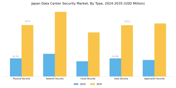 Japan Data Center Security Market Segment Image 0