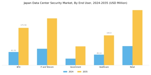 Japan Data Center Security Market Segment Image 1