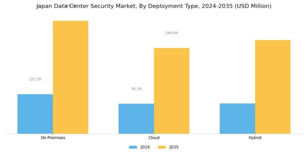 Japan Data Center Security Market Segment Image 2