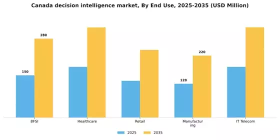 Canada Decision Intelligence Market Segment Image 2