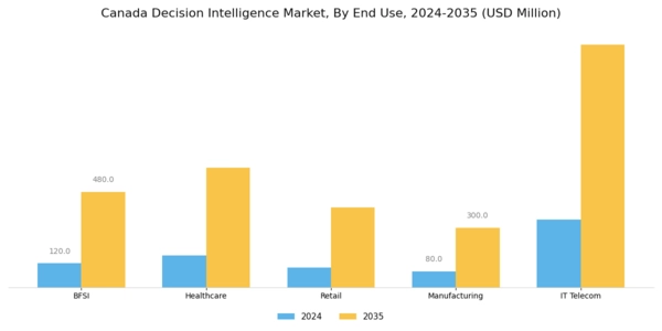 Canada Decision Intelligence Market Segment Image 2