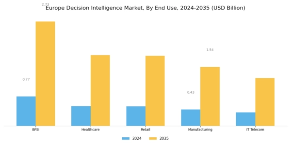 Europe Decision Intelligence Market Segment Image 2