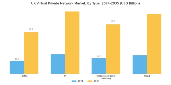 UK Virtual Private Network Market Segment Image 0