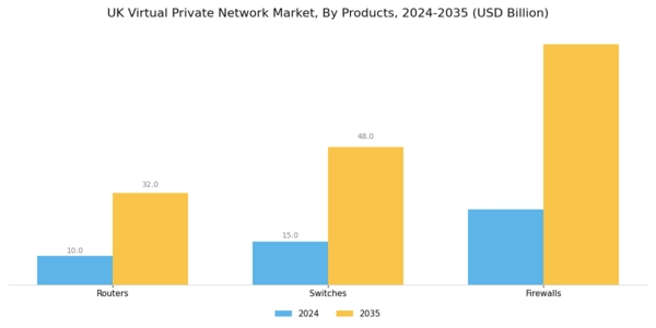 UK Virtual Private Network Market Segment Image 2