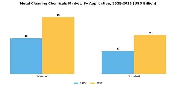 Metal Cleaning Chemicals Market Segment Image 0