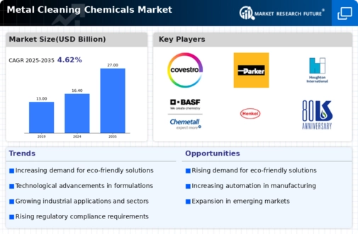 Metal Cleaning Chemicals Market Infographic