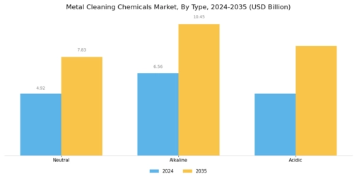 Metal Cleaning Chemicals Market Segment Image 1
