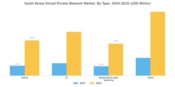 South Korea Virtual Private Network Market Segment Image 0
