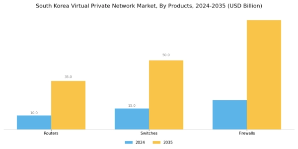 South Korea Virtual Private Network Market Segment Image 2
