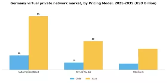 Germany Virtual Private Network Market Segment Image 3
