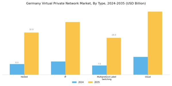 Germany Virtual Private Network Market Segment Image 0