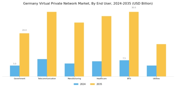 Germany Virtual Private Network Market Segment Image 3
