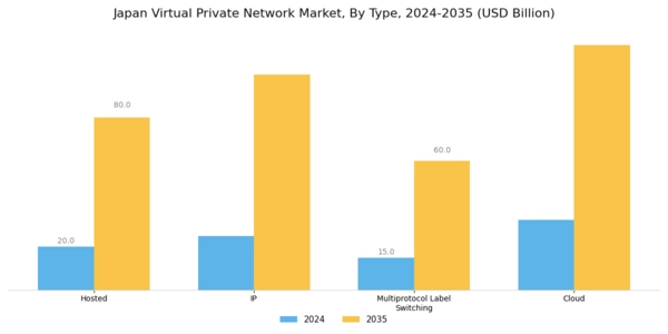 Japan Virtual Private Network Market Segment Image 0