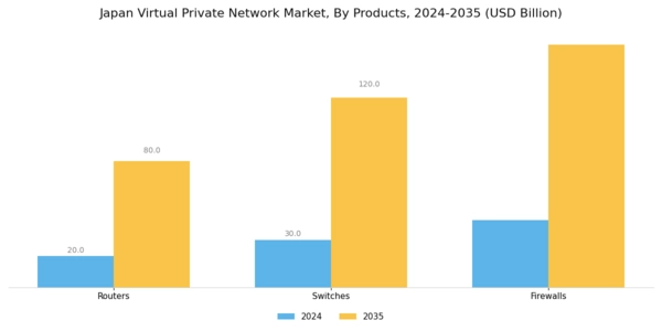 Japan Virtual Private Network Market Segment Image 2