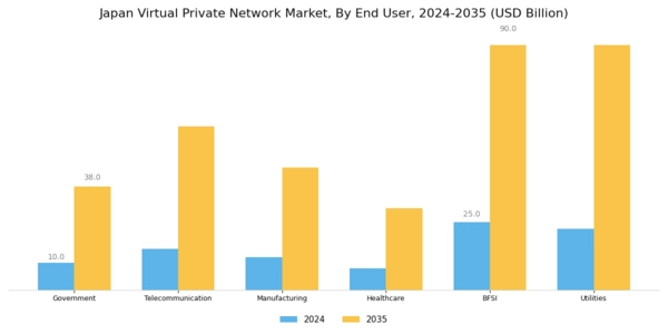 Japan Virtual Private Network Market Segment Image 3