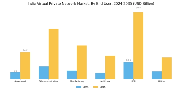 India Virtual Private Network Market Segment Image 3