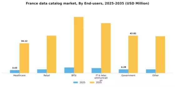 France Data Catalog Market Segment Image 3