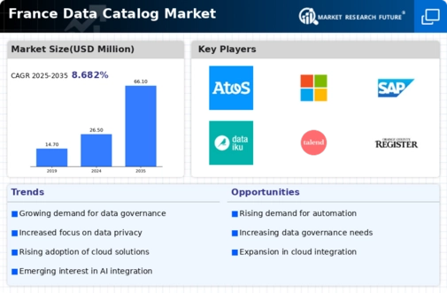 France Data Catalog Market Infographic