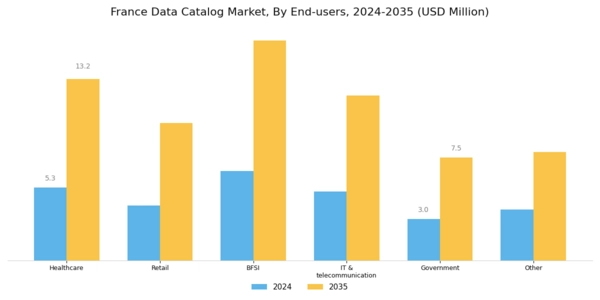 France Data Catalog Market Segment Image 3