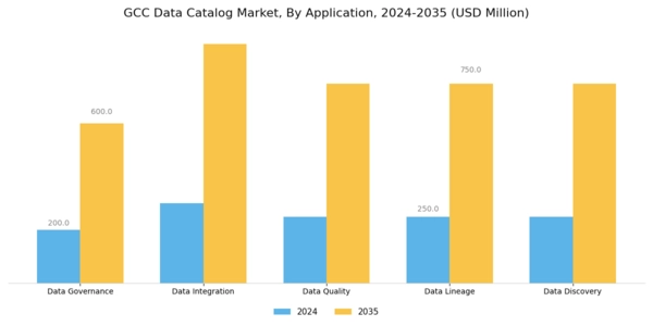 GCC Data Catalog Market Segment Image 0