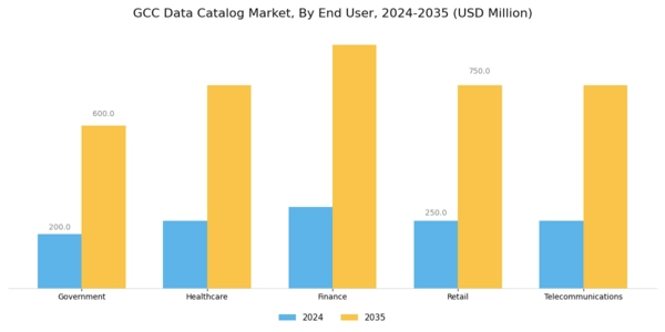 GCC Data Catalog Market Segment Image 2